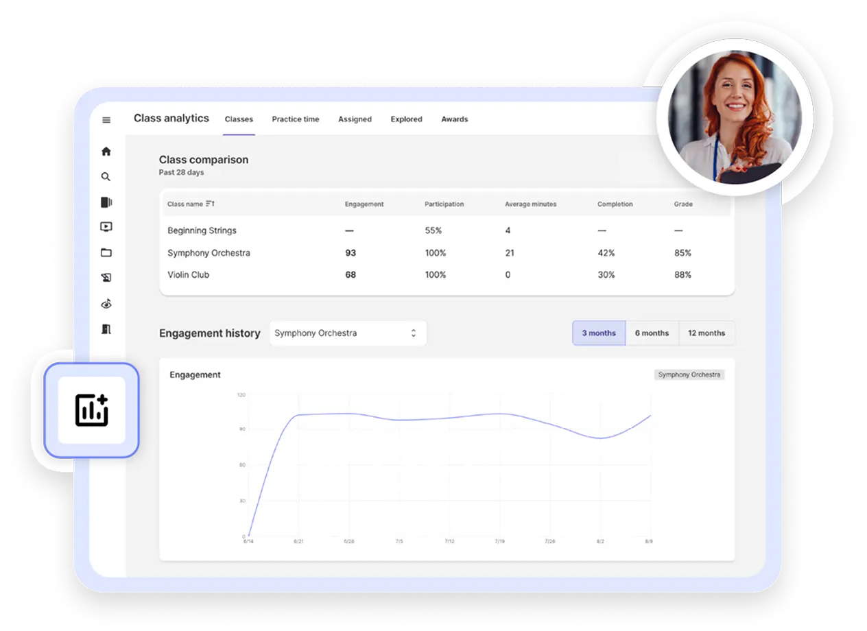 Analytics feature interface showing music notation being drafted with in-app guidance.