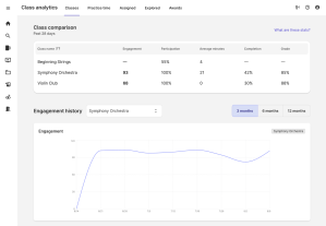 Classroom Engagement